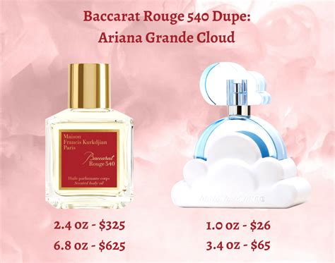 cloud perfume ariana grande dupe|ariana grande mod vanilla dupe.